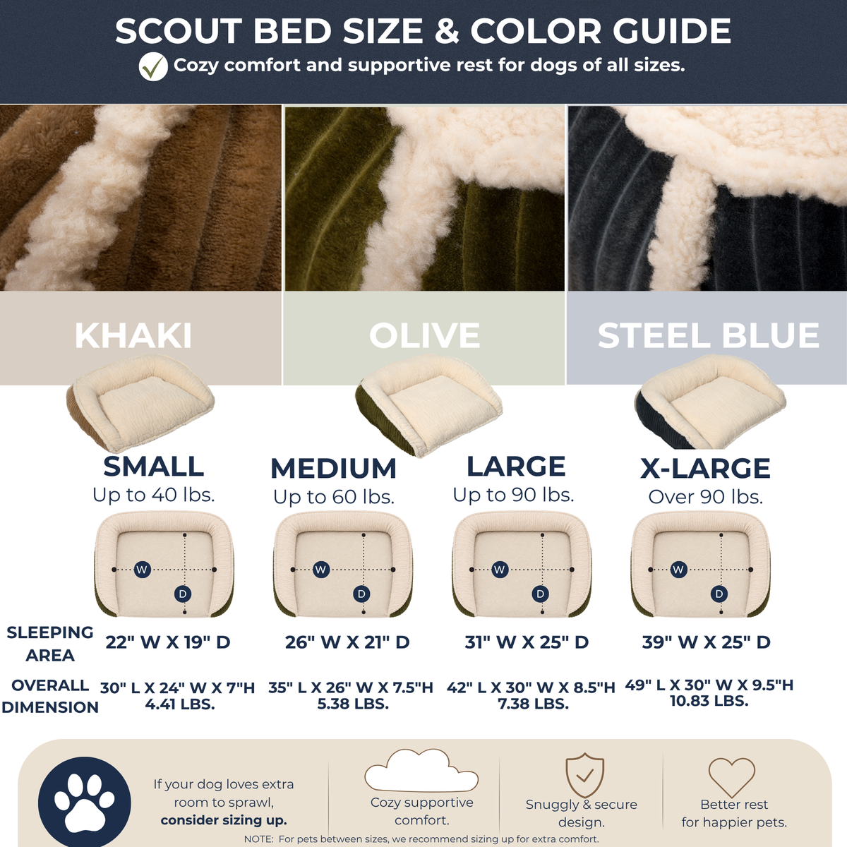 HuggleHounds Scout Perfect Bolster Dog Bed